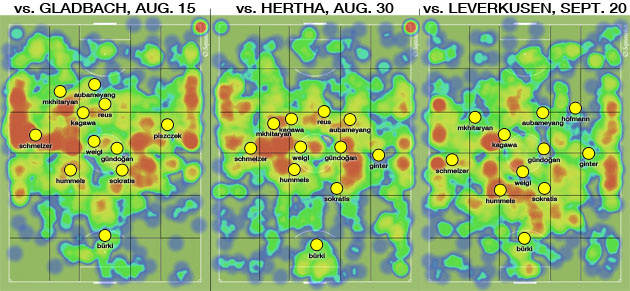 dortmund-heat-maps.jpg